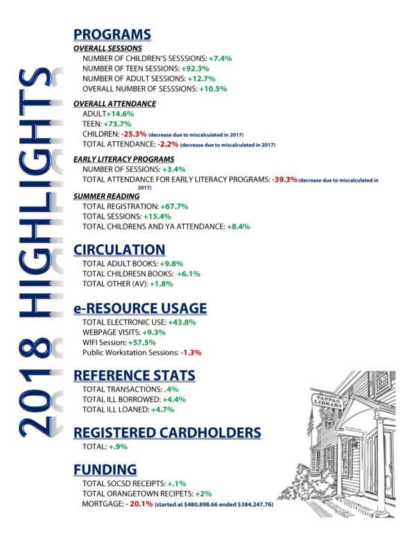 2018 Year In Review Infographic