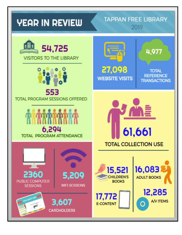 201 Year In Review Infographic