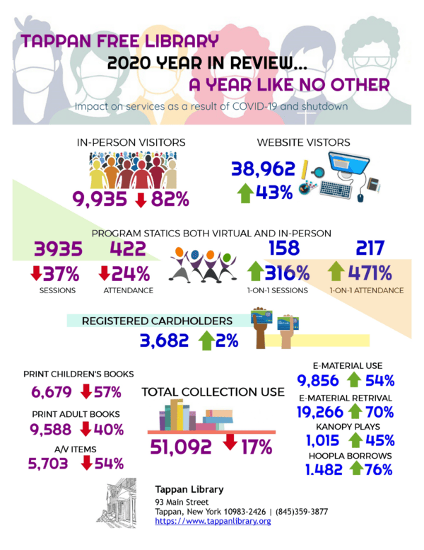 2020 Year In Review Infographic