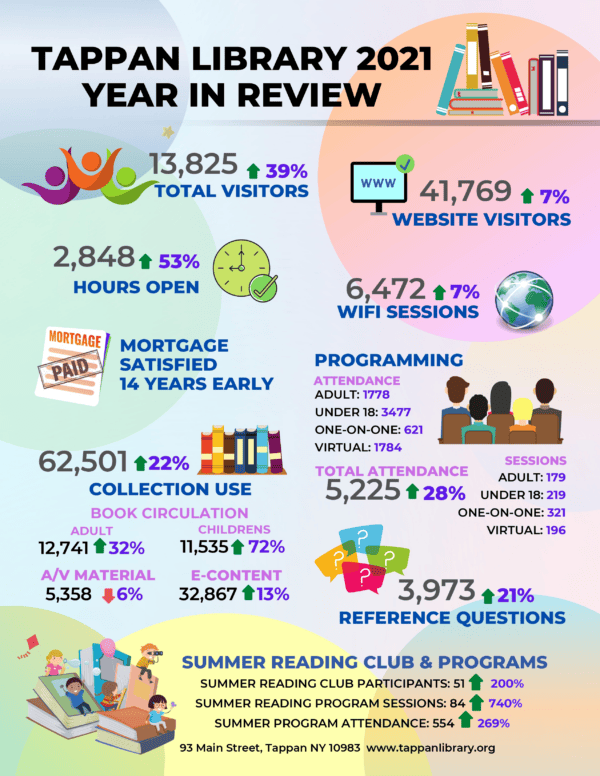 2021 Year In Review Infographic