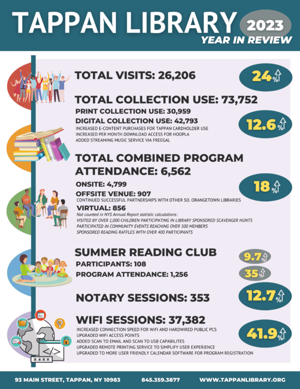 2023 Year In Review Infographic