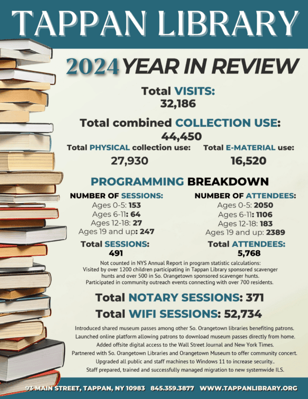 2024 Year In Review Infographic