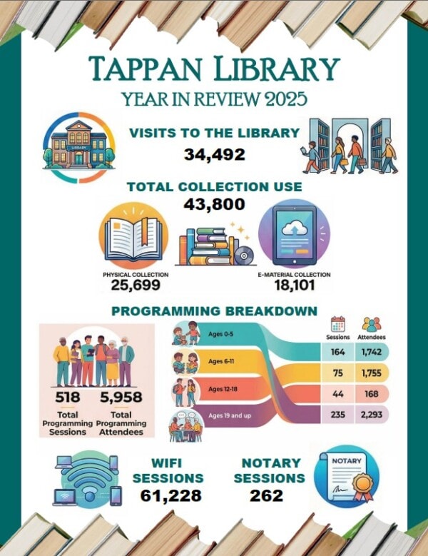 2025 annual infographic